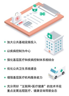 前方高能！昆明大健康產(chǎn)業(yè)加速“彎道超車”，醫(yī)療服務(wù)體系迎來(lái)全面升級(jí)